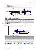 Preview for 46 page of Microchip Technology SAMA7G54-EK User Manual