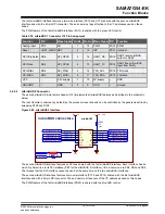 Preview for 48 page of Microchip Technology SAMA7G54-EK User Manual