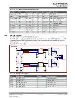 Preview for 49 page of Microchip Technology SAMA7G54-EK User Manual