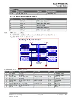 Preview for 50 page of Microchip Technology SAMA7G54-EK User Manual