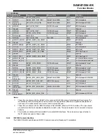 Preview for 51 page of Microchip Technology SAMA7G54-EK User Manual