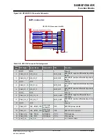 Preview for 52 page of Microchip Technology SAMA7G54-EK User Manual