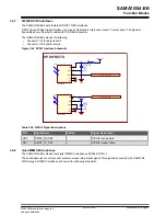 Preview for 53 page of Microchip Technology SAMA7G54-EK User Manual