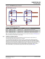 Preview for 54 page of Microchip Technology SAMA7G54-EK User Manual