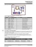 Preview for 58 page of Microchip Technology SAMA7G54-EK User Manual