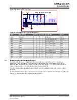 Preview for 61 page of Microchip Technology SAMA7G54-EK User Manual