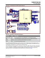 Preview for 62 page of Microchip Technology SAMA7G54-EK User Manual