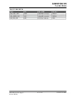 Preview for 66 page of Microchip Technology SAMA7G54-EK User Manual