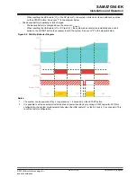 Preview for 68 page of Microchip Technology SAMA7G54-EK User Manual