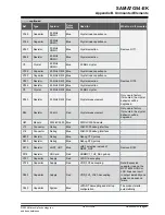 Preview for 81 page of Microchip Technology SAMA7G54-EK User Manual