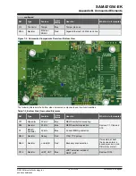 Preview for 82 page of Microchip Technology SAMA7G54-EK User Manual