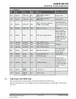 Preview for 83 page of Microchip Technology SAMA7G54-EK User Manual