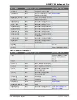 Preview for 14 page of Microchip Technology SAMC21N Xplained Pro Manual