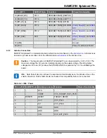 Preview for 16 page of Microchip Technology SAMC21N Xplained Pro Manual