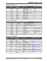 Preview for 17 page of Microchip Technology SAMC21N Xplained Pro Manual