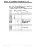 Preview for 22 page of Microchip Technology SC70-6 User Manual