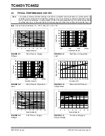 Preview for 6 page of Microchip Technology TC4451 Manual