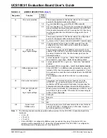 Preview for 16 page of Microchip Technology UCS1003-1 User Manual