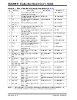 Preview for 50 page of Microchip Technology UCS1003-1 User Manual