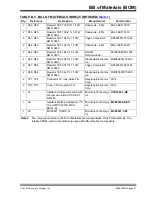 Preview for 51 page of Microchip Technology UCS1003-1 User Manual