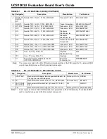 Preview for 28 page of Microchip Technology UCS1003-2 User Manual