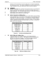 Preview for 102 page of Microcom 324M Operator'S Manual