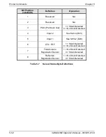 Preview for 125 page of Microcom 324M Operator'S Manual