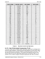 Preview for 150 page of Microcom 324M Operator'S Manual