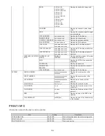 Preview for 75 page of Microcom 360C Operator'S Manual