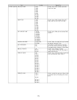 Preview for 77 page of Microcom 360C Operator'S Manual