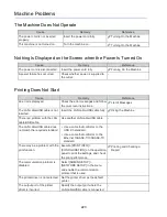 Preview for 224 page of Microcom 360C Operator'S Manual