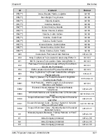 Предварительный просмотр 138 страницы Microcom 428LT Operator'S Manual