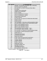 Preview for 73 page of Microcom 428T Operator'S Manual