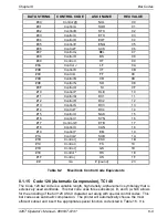 Preview for 161 page of Microcom 428T Operator'S Manual