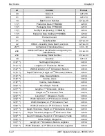 Preview for 174 page of Microcom 428T Operator'S Manual