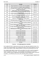 Preview for 176 page of Microcom 428T Operator'S Manual