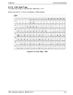 Preview for 197 page of Microcom 428T Operator'S Manual