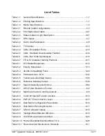 Preview for 219 page of Microcom 428T Operator'S Manual