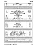 Preview for 167 page of Microcom 428TC plus Operator'S Manual