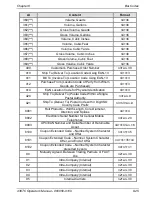 Preview for 170 page of Microcom 438TC Operator'S Manual