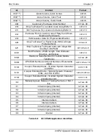 Preview for 158 page of Microcom 438TM Operator'S Manual