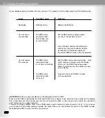 Preview for 22 page of Microcom Phone Buddy Comfort User Manual