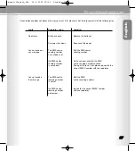 Preview for 21 page of Microcom phoneBuddy Classic User Manual