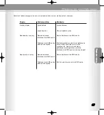 Preview for 121 page of Microcom phoneBuddy Classic User Manual