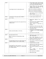 Preview for 24 page of MicroCool RHINO 15 Installation & Maintenance Manual