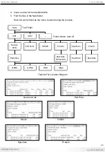 Preview for 29 page of MicroDigial Nabi User Manual