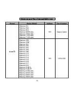 Preview for 13 page of microdowell BAYCOM 2200 Series User Manual