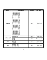 Preview for 16 page of microdowell BAYCOM 2200 Series User Manual