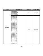 Preview for 21 page of microdowell BAYCOM 2200 Series User Manual