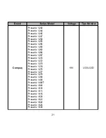 Preview for 22 page of microdowell BAYCOM 2200 Series User Manual